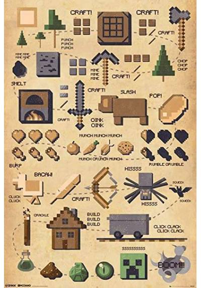 Poster Minecraft - Pictografia (POSTER 61 x 91,5)