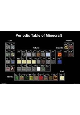 Poster Minecraft - Tabla Periodica (POSTER 91,5 x 61)